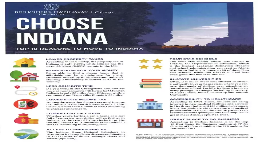 CHOOSE INDIANA!