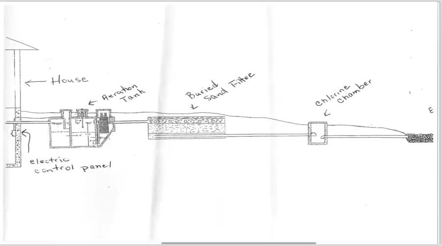 This is the layout of the septic system and field.